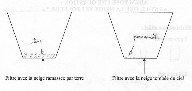  Ecoles du Monde - 