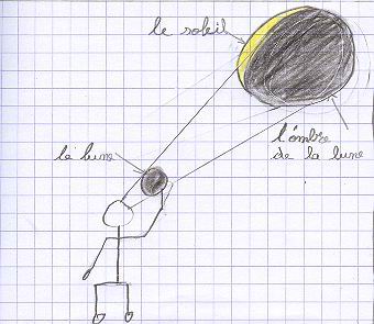  Ecoles du Monde - 