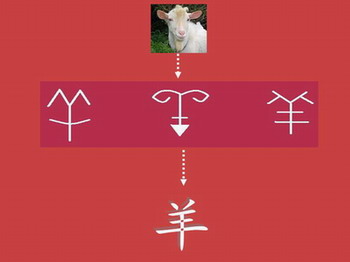 Others - Learning Chinese